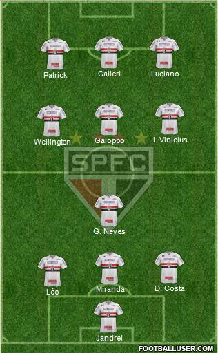 São Paulo FC Formation 2022