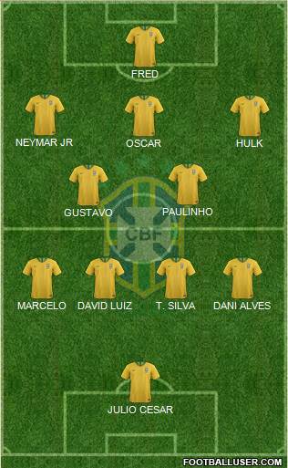 Brazil Formation 2022