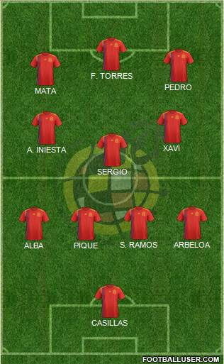 Spain Formation 2022
