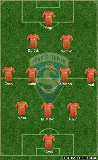 HNK Sibenik Formation 2022