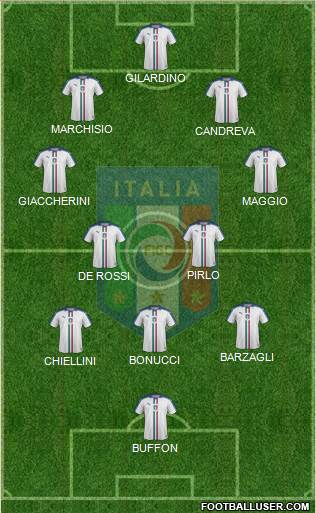 Italy Formation 2022