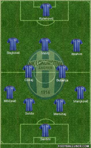 NK Lokomotiva Formation 2022