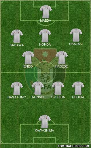 Japan Formation 2022