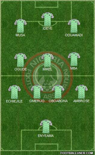 Nigeria Formation 2022