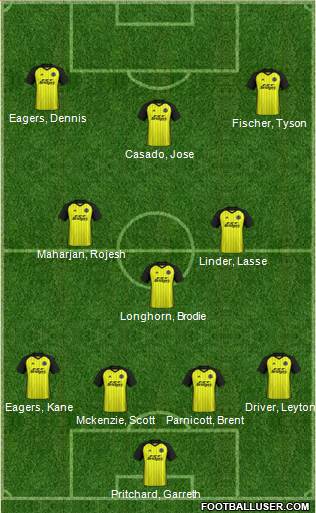 Aldershot Town Formation 2022