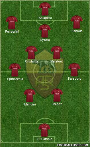 AS Roma Formation 2022