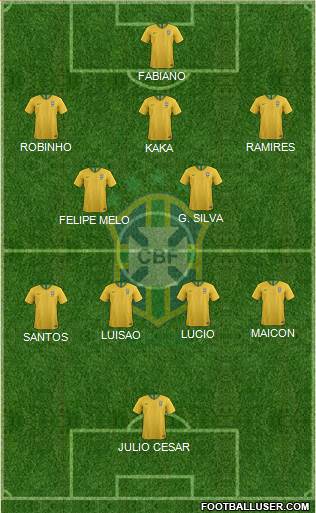 Brazil Formation 2022