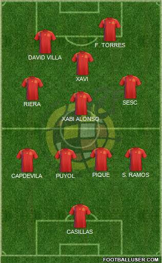 Spain Formation 2022