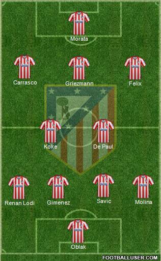 C. Atlético Madrid S.A.D. Formation 2022