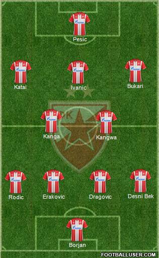 FC Red Star Belgrade 4-2-3-1 football formation