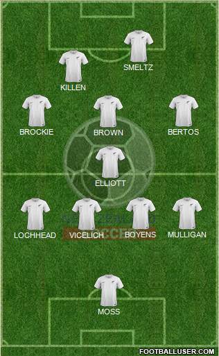 New Zealand Formation 2022