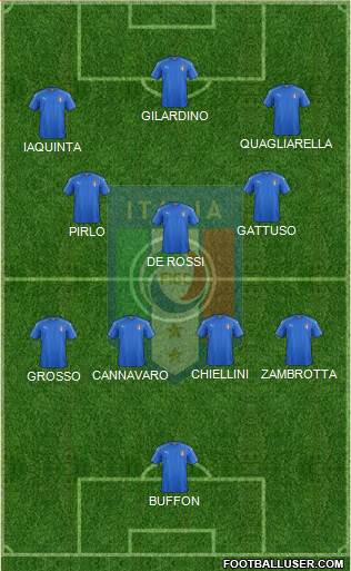 Italy Formation 2022