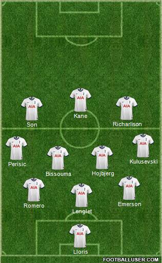 Tottenham Hotspur Formation 2022