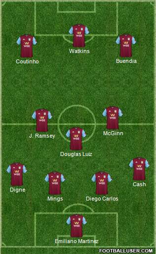 Aston Villa 4-1-2-3 football formation