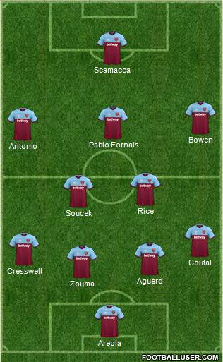 West Ham United Formation 2022