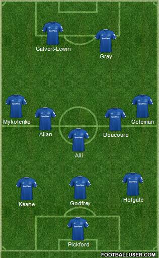 Everton Formation 2022