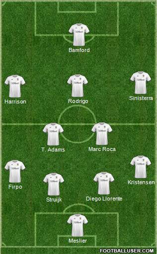 Leeds United Formation 2022