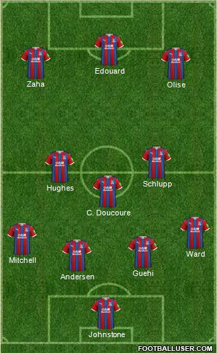 Crystal Palace Formation 2022