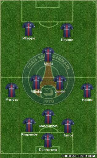 Paris Saint-Germain Formation 2022