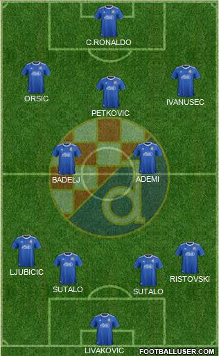 NK Dinamo Formation 2022
