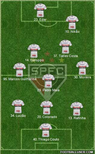 São Paulo FC Formation 2022