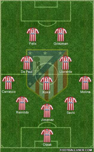 C. Atlético Madrid S.A.D. Formation 2022