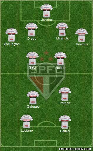 São Paulo FC Formation 2022