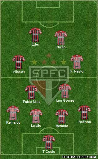 São Paulo FC Formation 2022