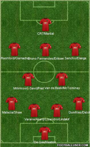 Manchester United Formation 2022