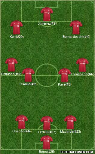 Toronto FC Formation 2022