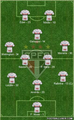 São Paulo FC Formation 2022