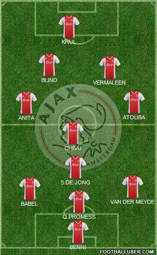 AFC Ajax Formation 2022