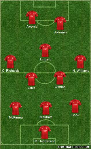 Nottingham Forest Formation 2022