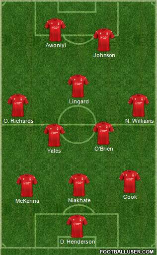 Nottingham Forest 3-5-1-1 football formation