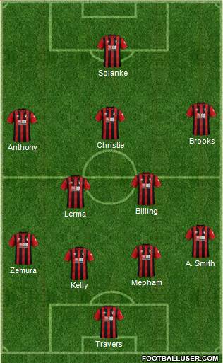 AFC Bournemouth Formation 2022