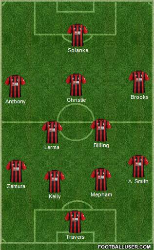 AFC Bournemouth 3-5-1-1 football formation