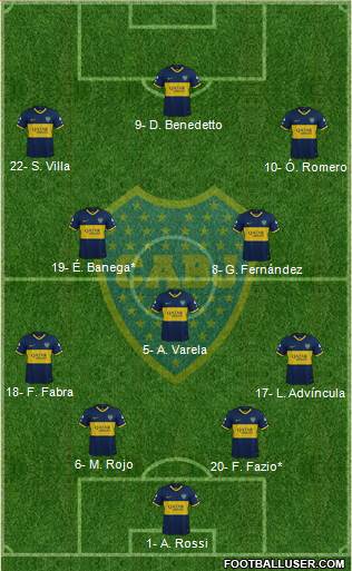 Boca Juniors Formation 2022