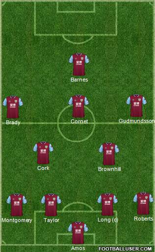 Burnley Formation 2022