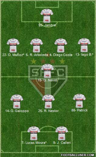 São Paulo FC Formation 2022