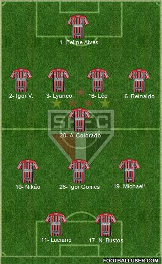 São Paulo FC Formation 2022