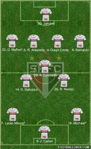 São Paulo FC Formation 2022