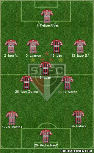 São Paulo FC Formation 2022