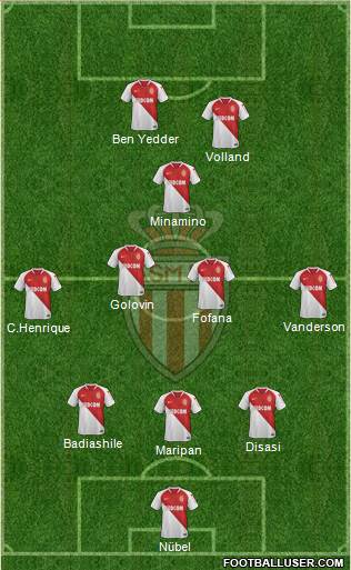 AS Monaco FC Formation 2022