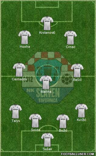 NK Slaven Belupo Formation 2022
