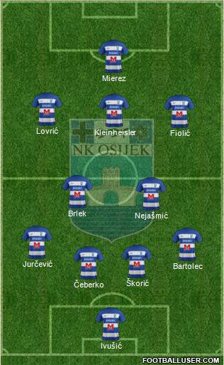 NK Osijek Formation 2022