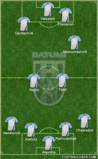 Dinamo Batumi Formation 2022