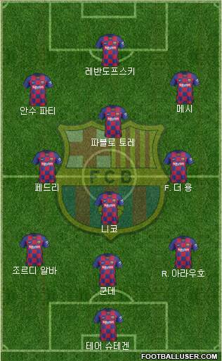 F.C. Barcelona Formation 2022