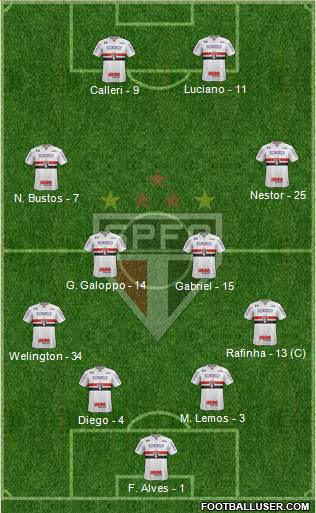 São Paulo FC Formation 2022