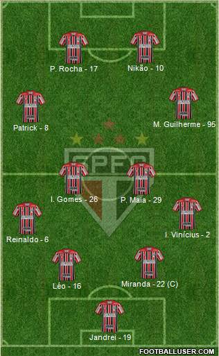 São Paulo FC Formation 2022
