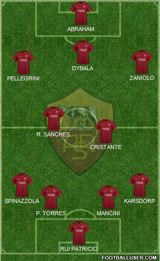 AS Roma Formation 2022